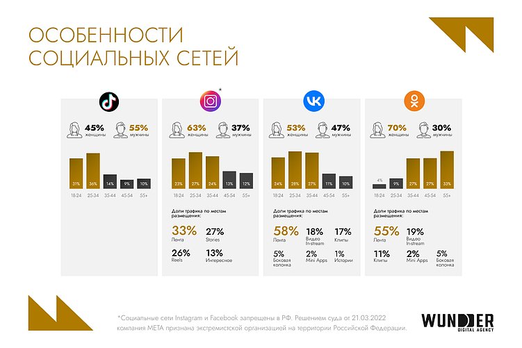 Тенденции digital-рынка Беларуси в 2025
