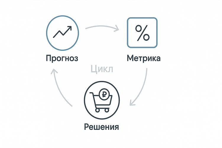 Главное в прогнозе — решения, а не проценты