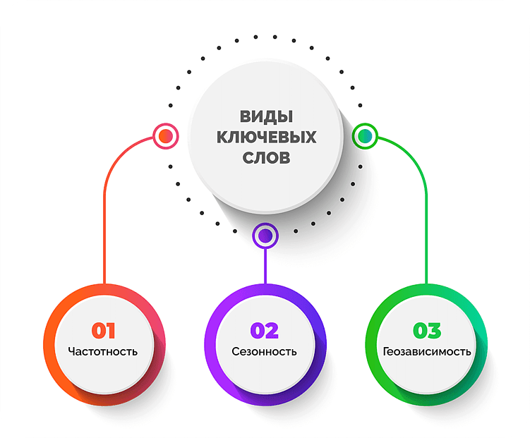 Авито услуги: почему в 2025 платные инструменты не дают результата?