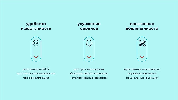 Цифровая эпоха: преображение брендинга через технологии
