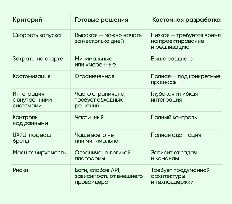 Без иностранных мессенджеров и CRM: как бизнесу работать с клиентами по новым правилам