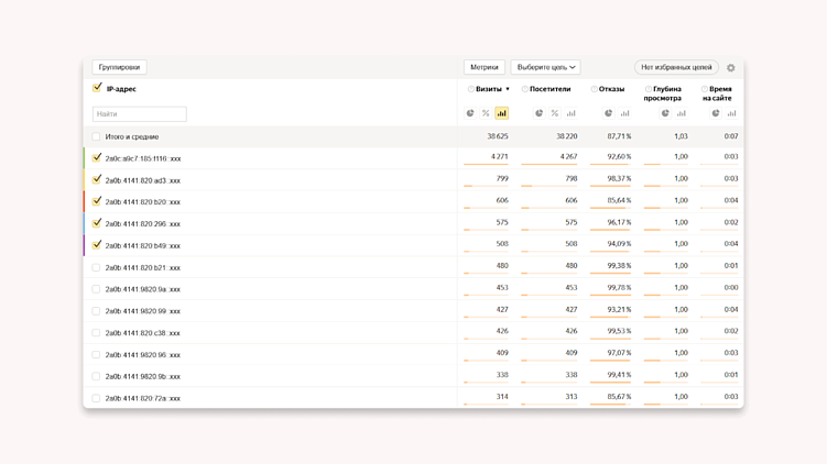 Как проверить фродовый трафик?