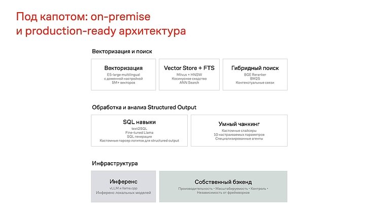 ТОП ИИ-кейсы Workspace Digital Awards 2025 от Лёши из Аспирити