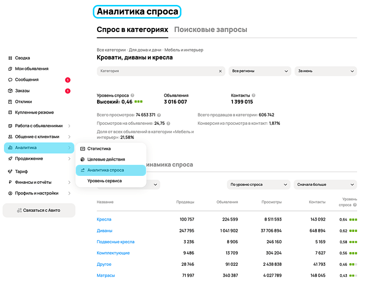 Секреты и фишки Авито 2026: как эффективно продвигаться и продавать на Авито
