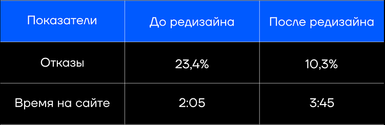 Стратегии развития крупных брендов в 2025 году
