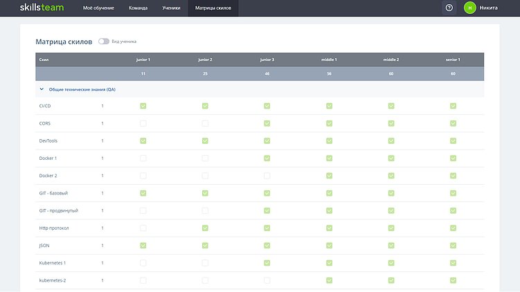 Матрица компетенций для T-shaped QA-инженера