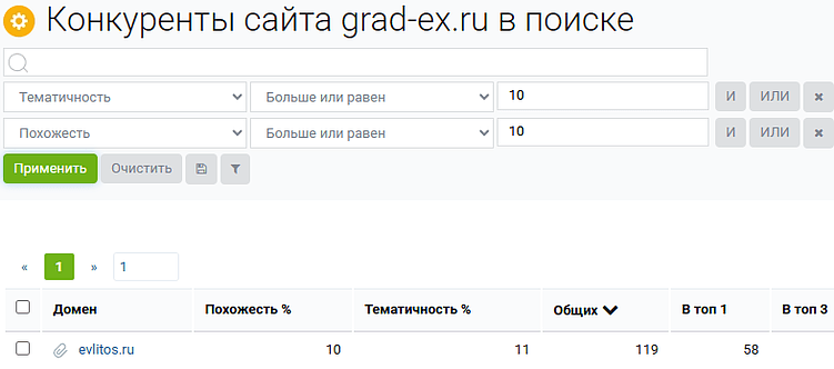 Фильтрация в отчёте по конкурентам в органической выдачи
