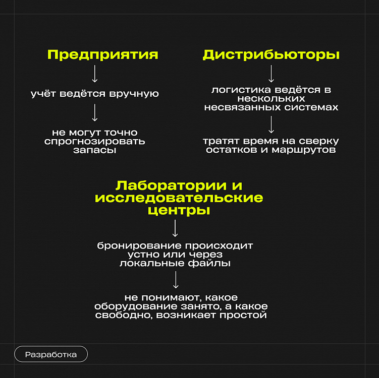 Бизнес без хаоса: как дашборды и автоматизация делают работу прозрачнее