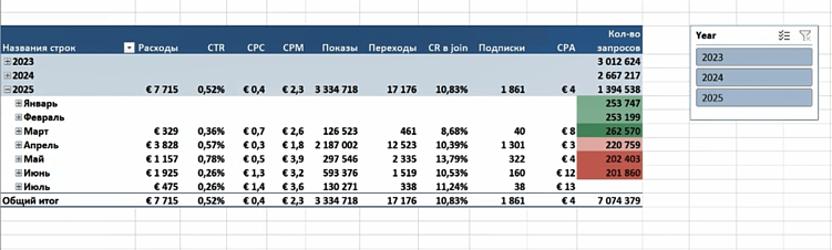 Отчёт по эффективности рекламы в Телеграм Эдс