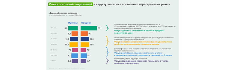 Культурный код и маркетинг: Возвращение к истокам или переосмысление ценностей?