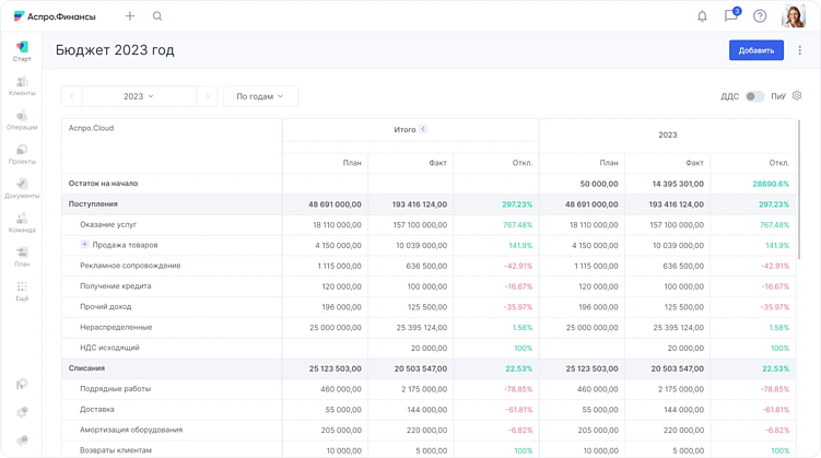 Топ-5 программ для бюджетирования и планирования в 2026 году:  подборка для бизнеса