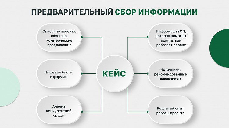 Как собирать фактуру для кейса