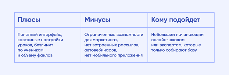 5 популярных LMS для онлайн-обучения: обзор и советы по выбору от команды Purrweb