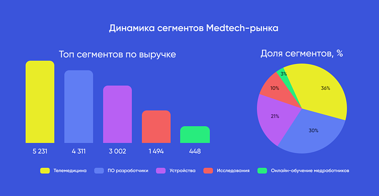 Какой медицинский стартап запускать в 2026 году?