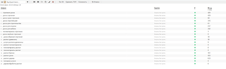 Какой сайт нужен для бизнеса: инструкция для владельцев