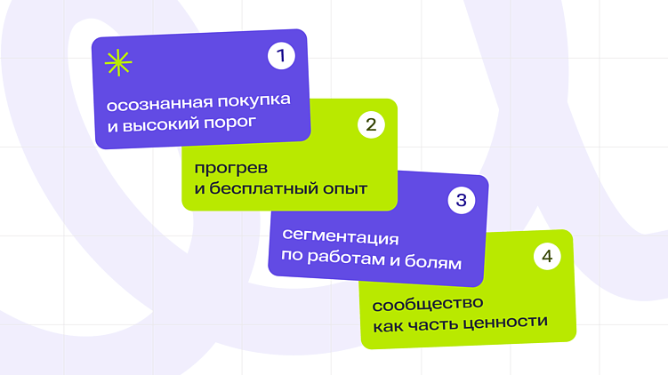 (Не) учат в школе: продвижение онлайн-курсов