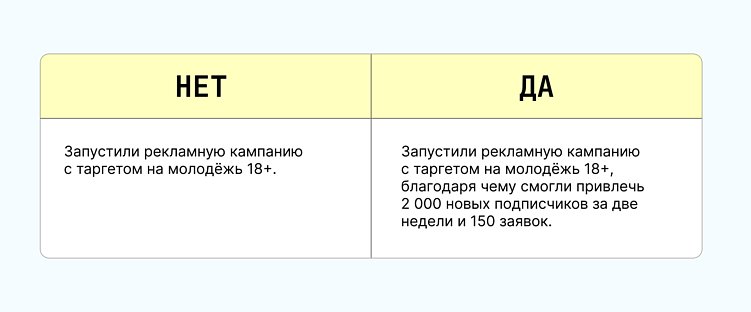 Почему ваши кейсы никто не читает и что с этим делать
