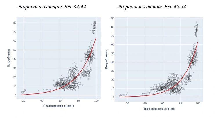 Трекинг здоровья бренда: как выжать из данных BHT максимум