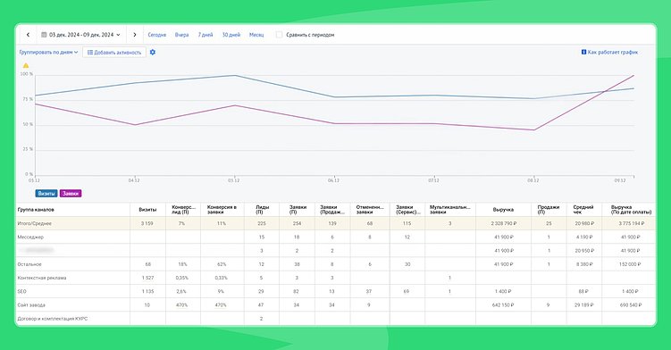 Как молодому бизнесу выйти в плюс, а не вылететь в трубу