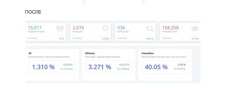 Телеграм - как ведем в 2025 году?