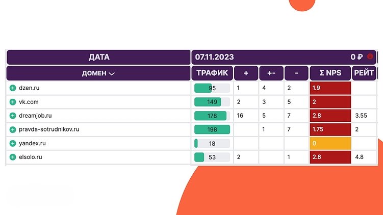 Пример автоматизированного отчета из системы, которая анализирует ключевые метрики