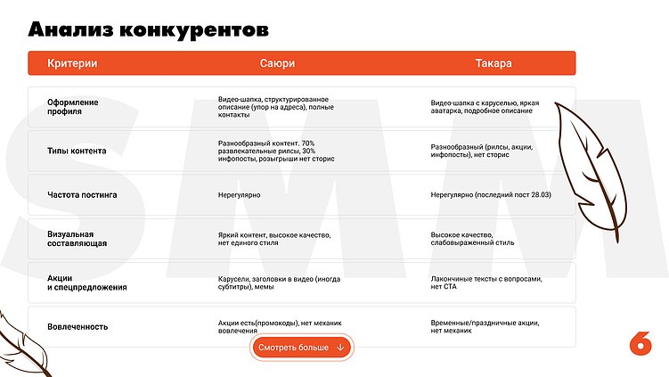 Как проводить практику? Учимся на собственных ошибках…