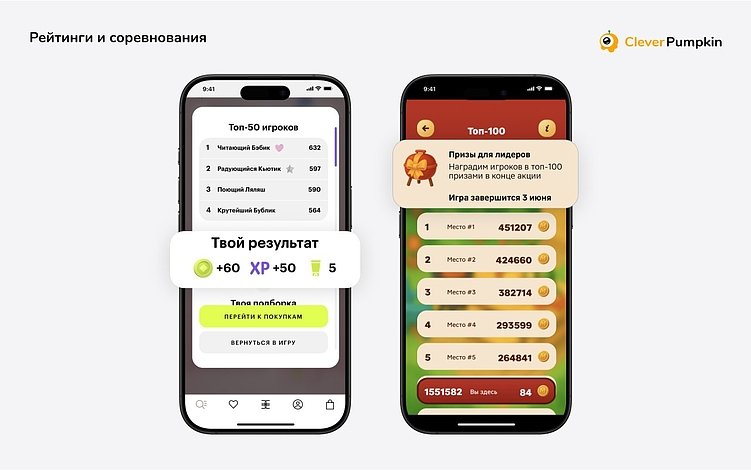 Геймификация в e-commerce: как превратить игры в прибыль