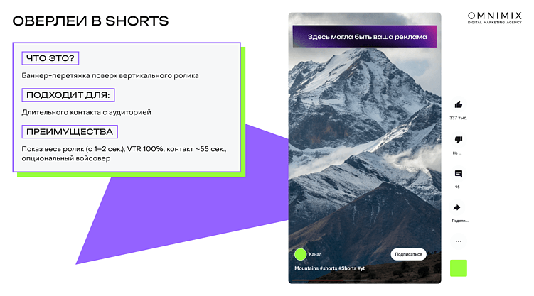 Альтроллы, оверлеи и брендинг в Telegram: гид по форматам, которые работают