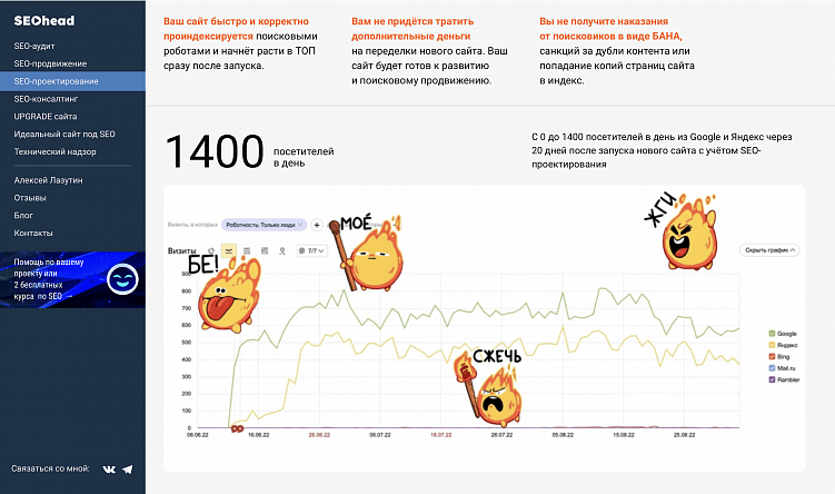 В блоке нет анимаций, а все картинки — статичные. Поэтому его делать быстрее и проще: https://seohead.pro/
