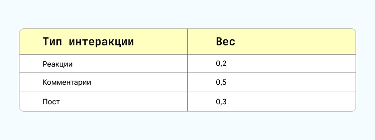SMM в B2B: какие метрики важнее лайков
