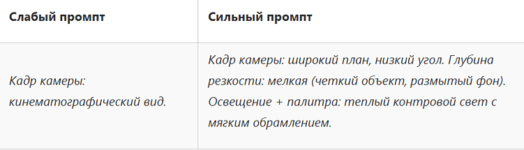 Как написать промпт для генерации видео: кадрирование, стиль, движение