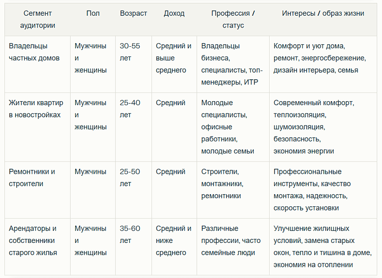 Автоматизация маркетинга: какие задачи уже можно доверить ИИ