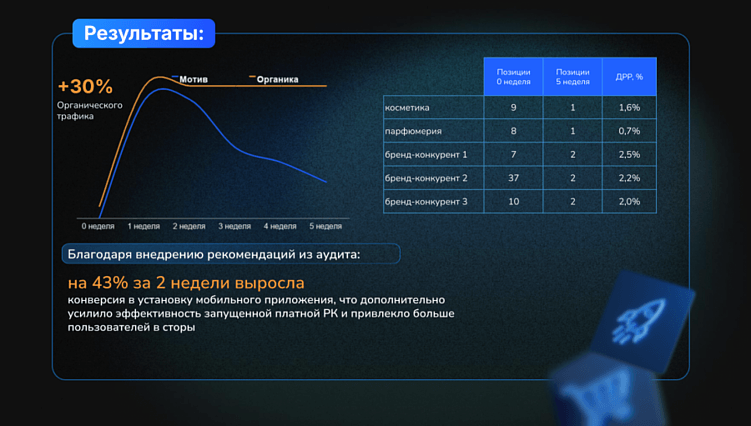 Мобильный маркетинг в 2025 году: эффективные стратегии и инструменты