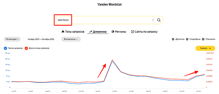 Пример динамики спроса