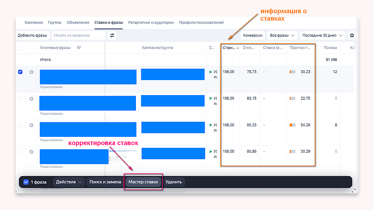 Зачем нужна корректировка ставок в Яндекс Директ и как её сделать?
