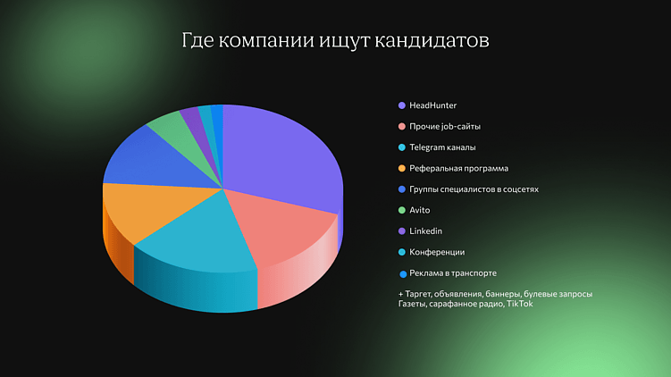 Какой HR-продукт действительно нужен рынку? Результаты исследования