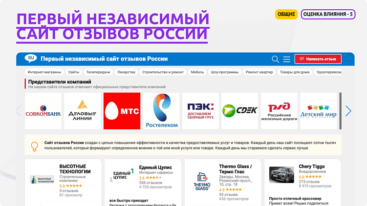 Как формируется онлайн-репутация клиники: разбор ключевых площадок и их влияния