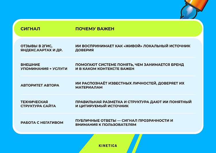 Репутационный маркетинг в рамках AI‑SEO. Как делать?
