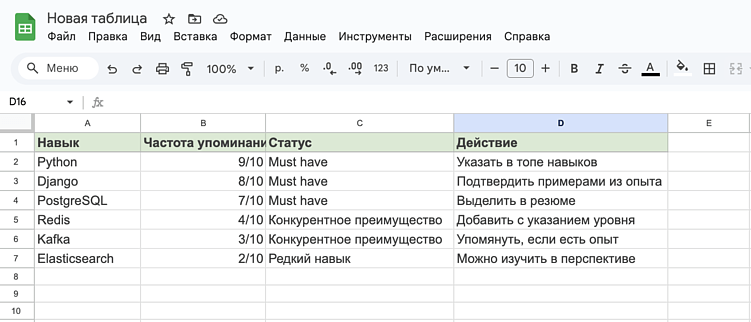 Как подобрать IT-навыки для резюме: 5 реально работающих способов