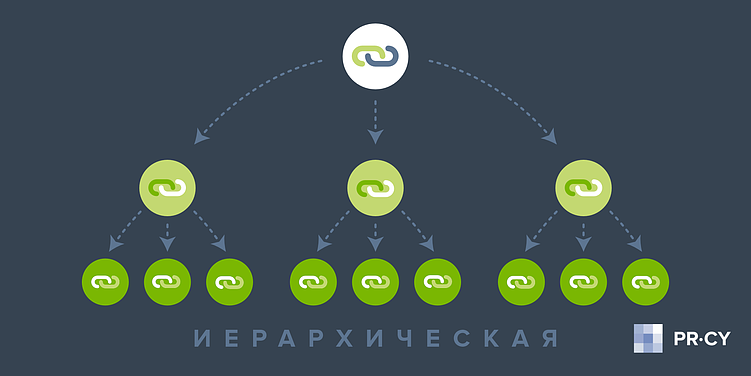 Иерархическая схема перелинковки