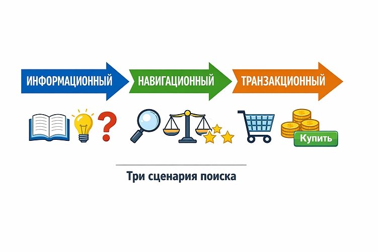 Ключевые слова умерли? Что на самом деле ищут люди (и ИИ) в 2026 году