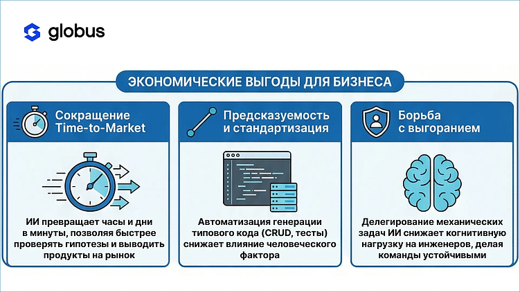 Код больше не самоцель: как команды переходят на гибридную разработку и почему это выгодно бизнесу