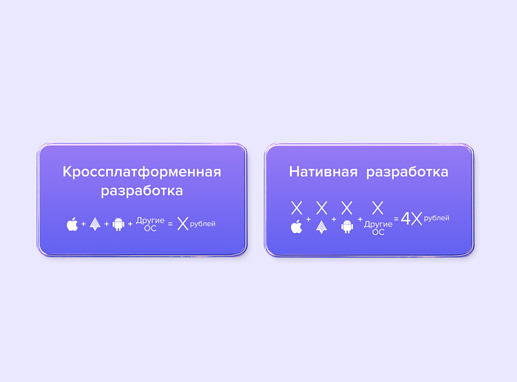Гайд по разработке мобильного приложения. Просто и без технических терминов