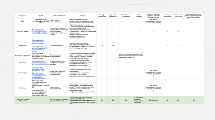 Как провести аналитику перед разработкой веб- и мобильных приложений