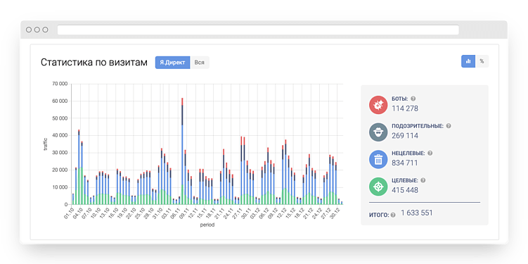Что такое скликивание и как оно влияет на рекламный бюджет