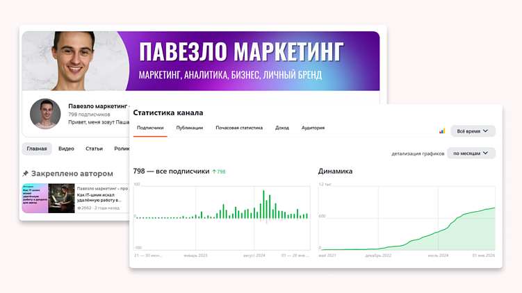 Где вести личный блог в 2026 году: обзор платформ и рекомендации