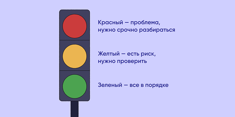 Если в дашборде горит красный, менеджер сразу знает, куда идти. А в общей таблице по всем проектам можно в один клик увидеть, где «горит» и куда направить внимание