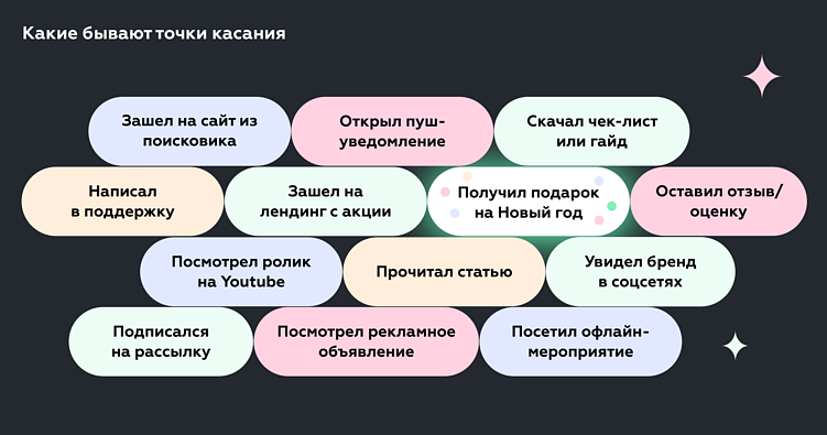Как перестать дарить скучные новогодние подарки клиентам — опыт Appbooster