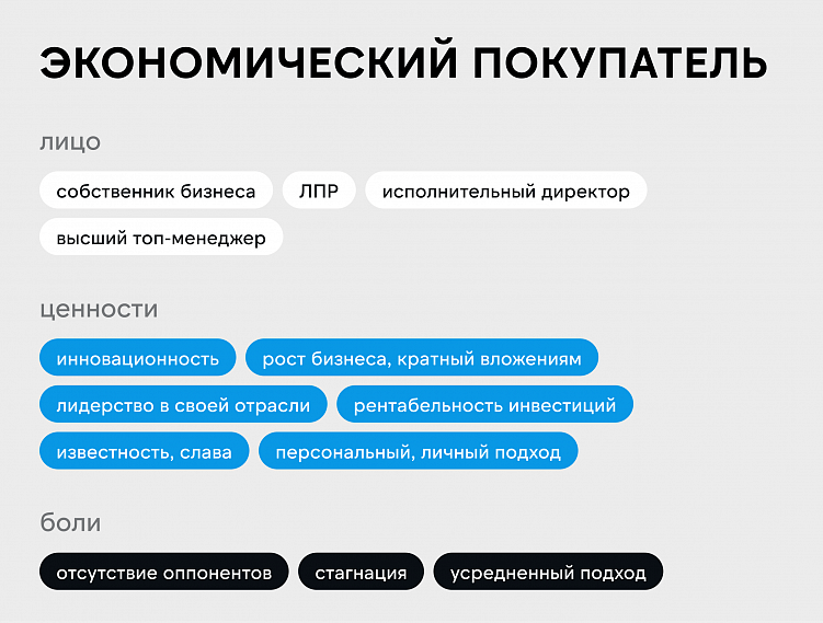 Не все клиенты в B2B одинаковы. Как найти подход и что важно для каждого типа B2B-клиентов