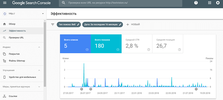 Как сменить домен в поисковых системах и не потерять трафик: пошаговая инструкция